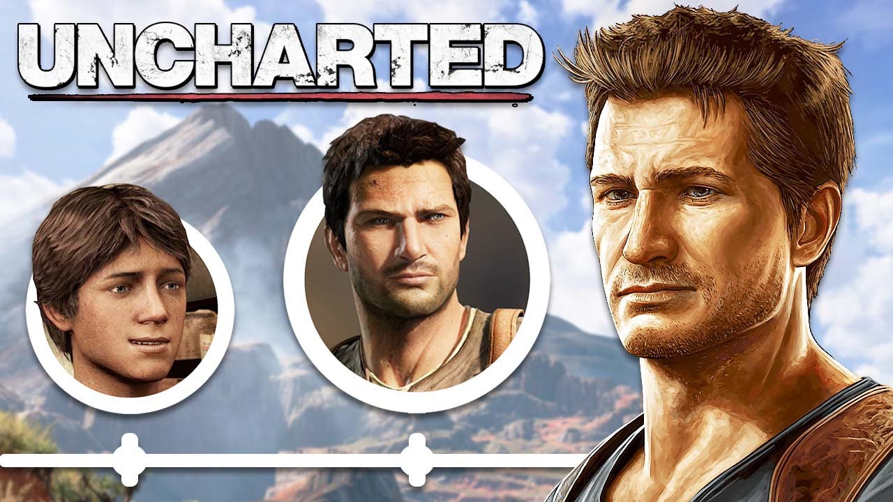 image 0 The Complete Uncharted Timeline Explained
